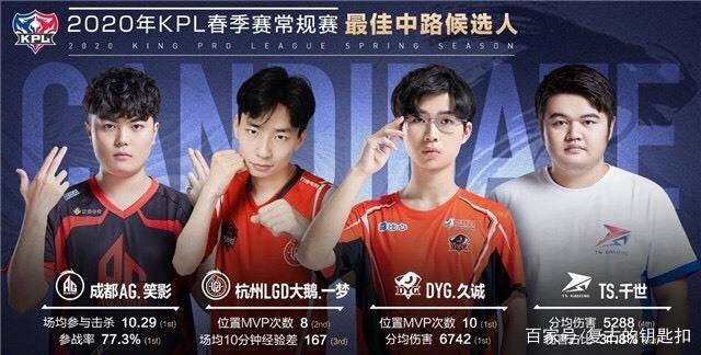 分未能改变